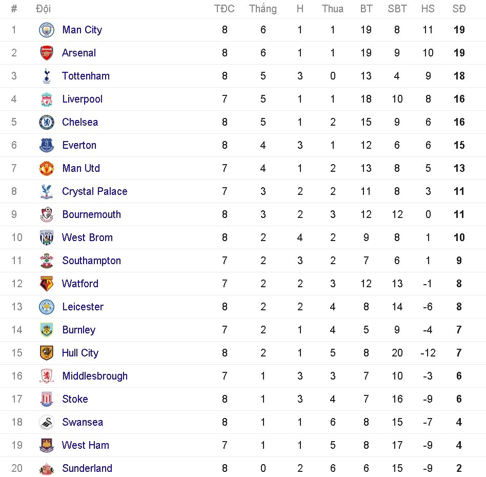 trực tiếp man city vs everton ảnh 1 truc tiep man city vs everton anh 1