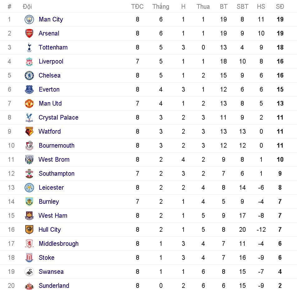 pogba tiết lộ đại ca trong phòng thay đồ MU ảnh 3 pogba tiet lo dai ca trong phong thay do MU anh 3