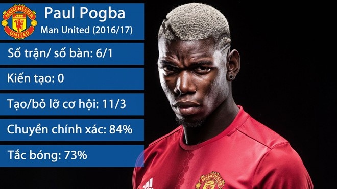 Pogba tiet lo danh tinh 'dai ca' trong phong thay do MU hinh anh
