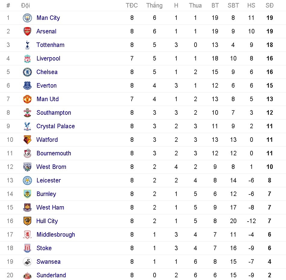 mesut ozil gặp gỡ Justin Bieber ảnh 7 mesut ozil gap go Justin Bieber anh 7