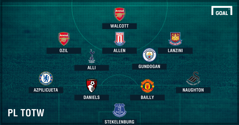 De Gea vang mat o doi hinh hay nhat NHA anh 1