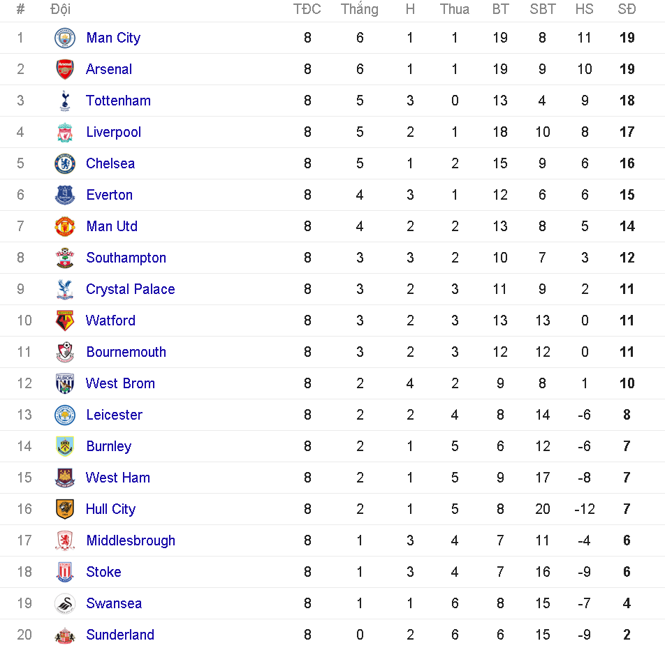 truc tiep liverpool vs MU anh 1