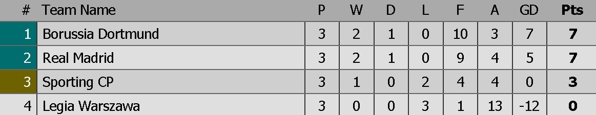 ronaldo lập hat-trick kiến tạo ảnh 12 ronaldo lap hat-trick kien tao anh 12