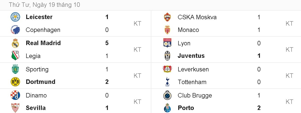 ronaldo lập hat-trick kiến tạo ảnh 13 ronaldo lap hat-trick kien tao anh 13