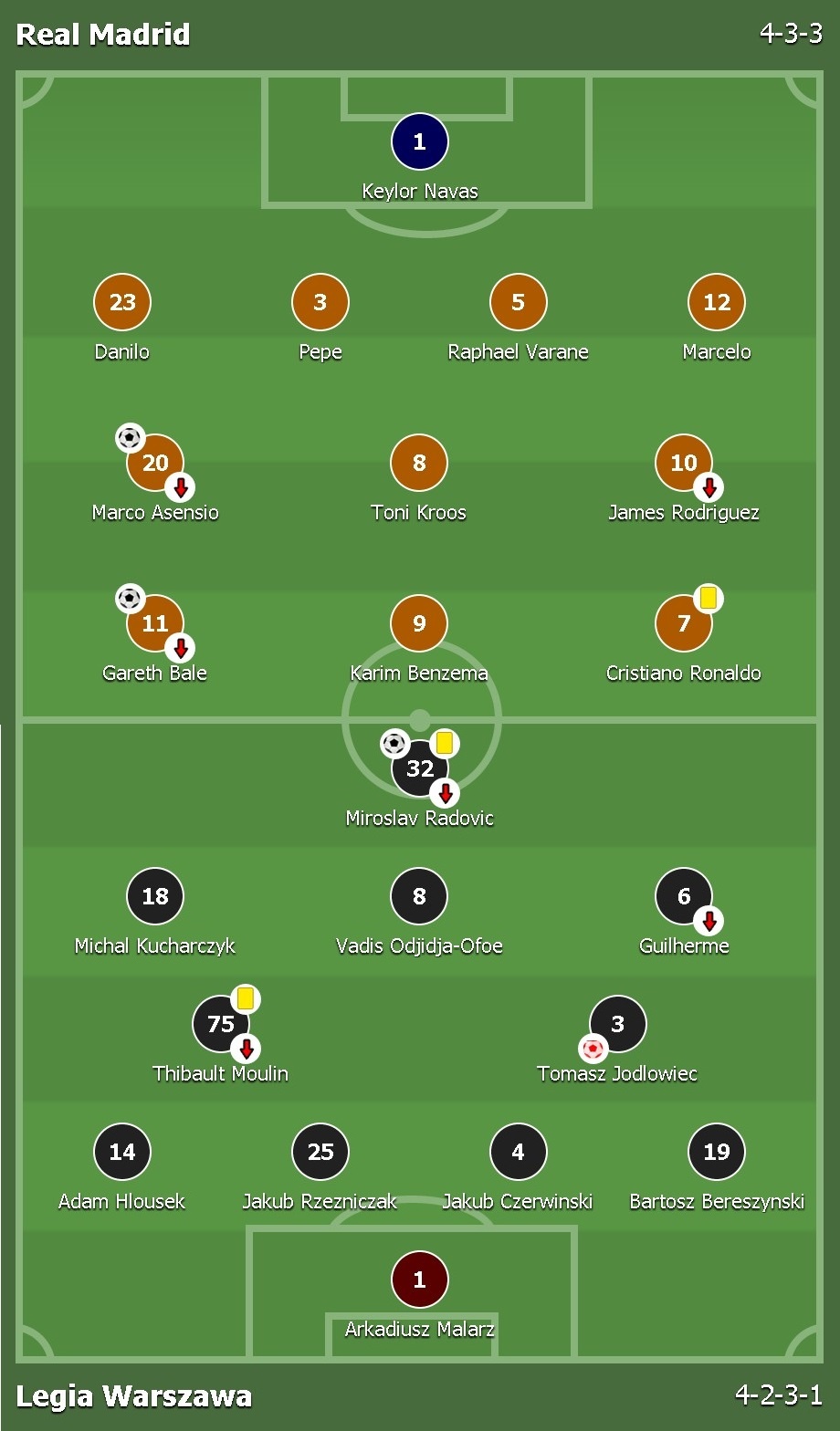 ronaldo lập hat-trick kiến tạo ảnh 1 ronaldo lap hat-trick kien tao anh 1