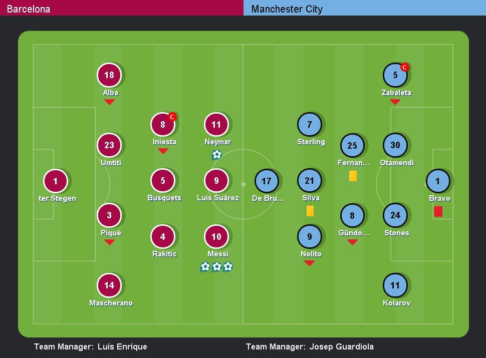 Messi lap hat-trick giup Barca de bep Man City 4-0 anh 1