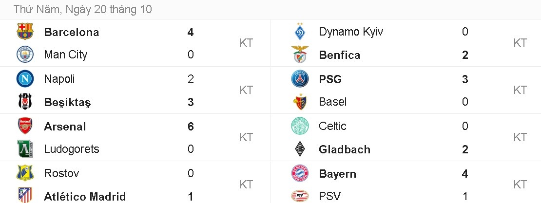 Messi lap hat-trick giup Barca de bep Man City 4-0 anh 12