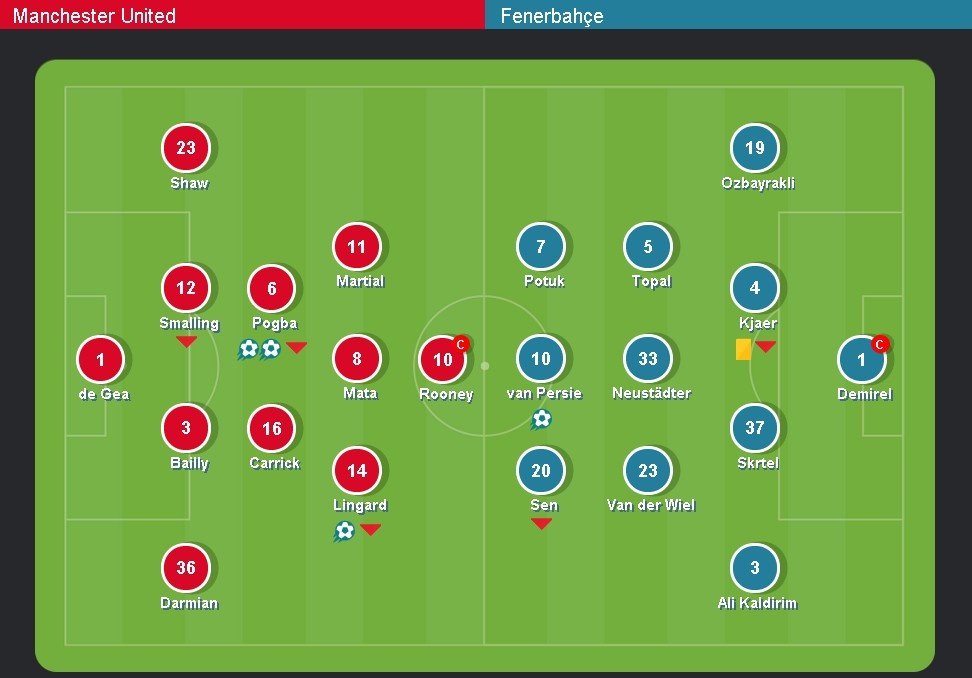Pogba lập cú đúp,  MU thắng Fenerbahce 4-1 ảnh 1 Pogba lap cu dup,  MU thang Fenerbahce 4-1 anh 1