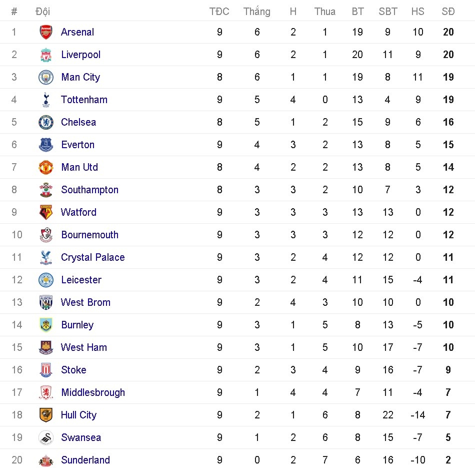 trực tiếp liverpool vs West Brom ảnh 1 truc tiep liverpool vs West Brom anh 1