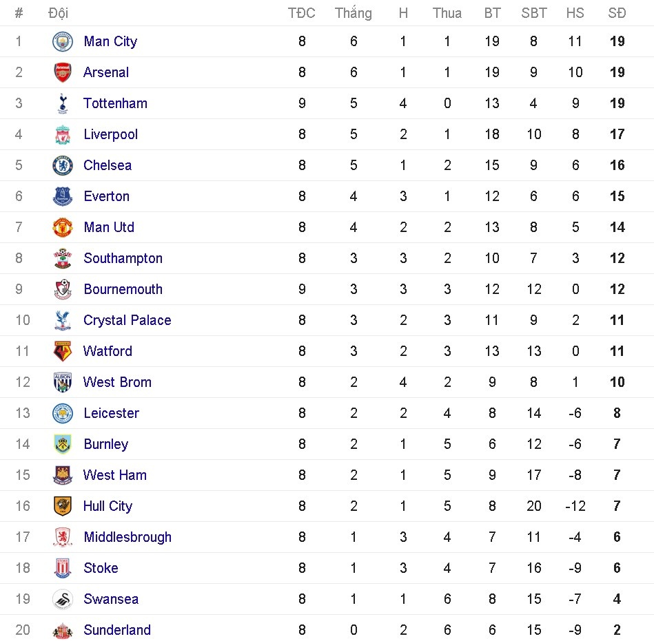 trực tiếp ngoại hạng anh ảnh 1 truc tiep ngoai hang anh anh 1