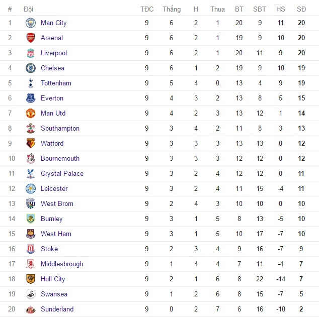 trực tiếp Chelsea vs MU ảnh 1 truc tiep Chelsea vs MU anh 1