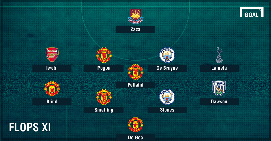 MU thong tri doi hinh te nhat vong 9 giai Ngoai hang Anh hinh anh