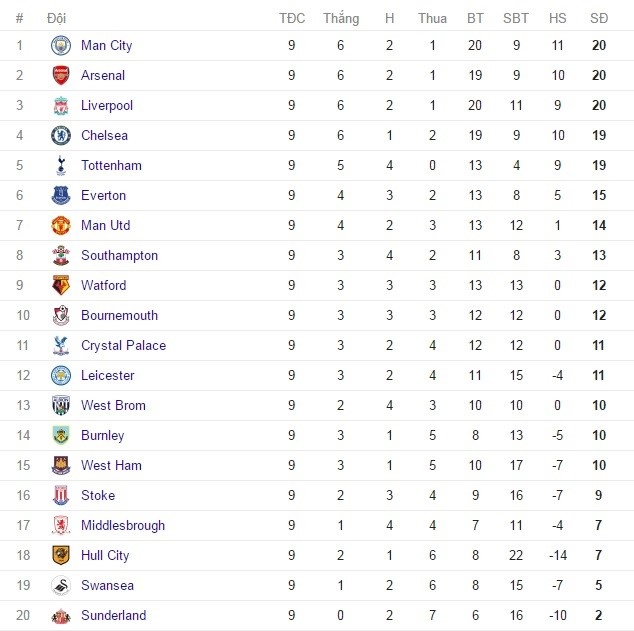 eric bailly chan thuong anh 3