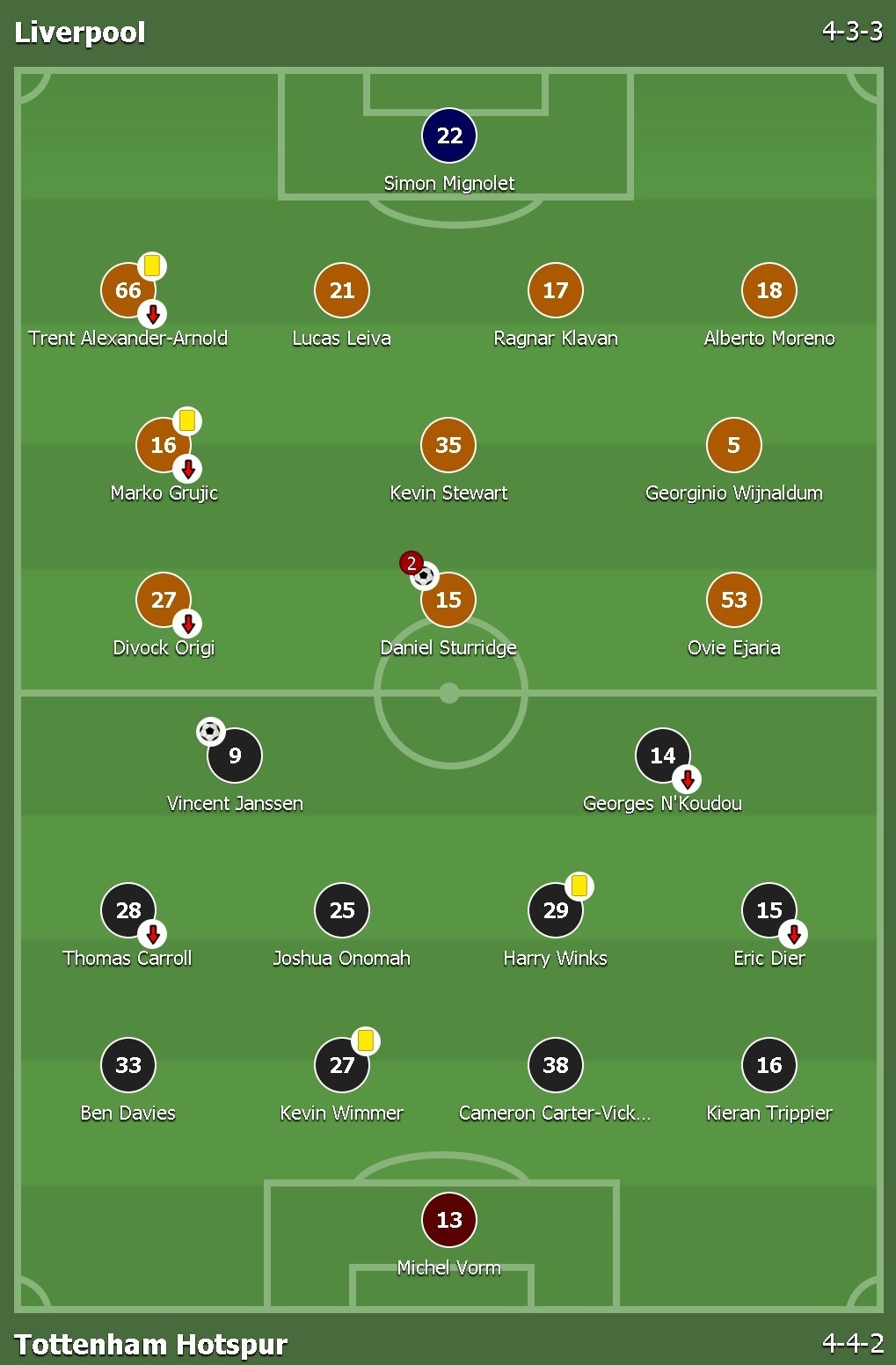 liverpool ha tottenham o cup lien doan anh 1