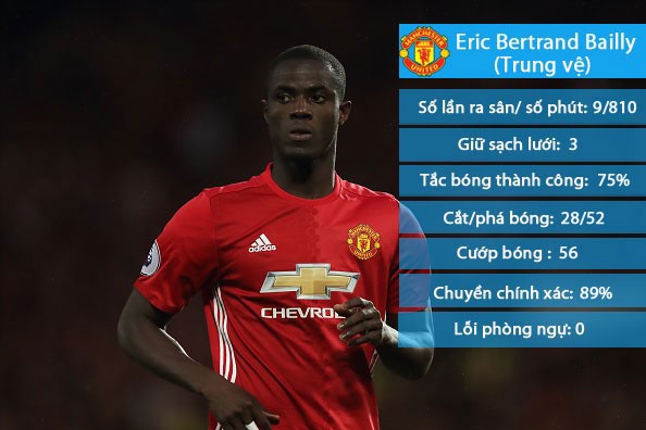 eric bailly chan thuong anh 2