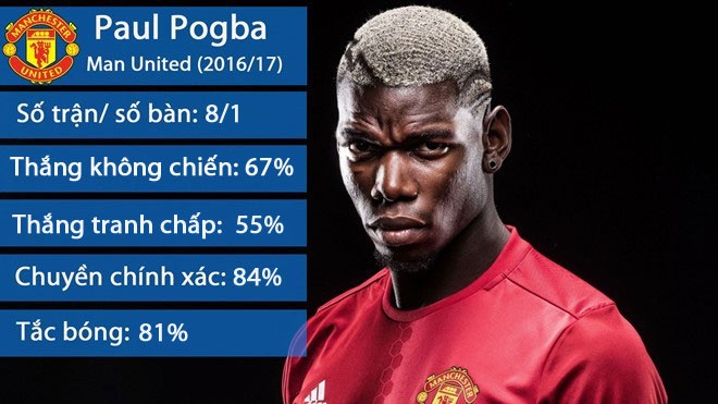 mourinho muốn pogba chơi ở vị trí trung vệ ảnh 1 mourinho muon pogba choi o vi tri trung ve anh 1