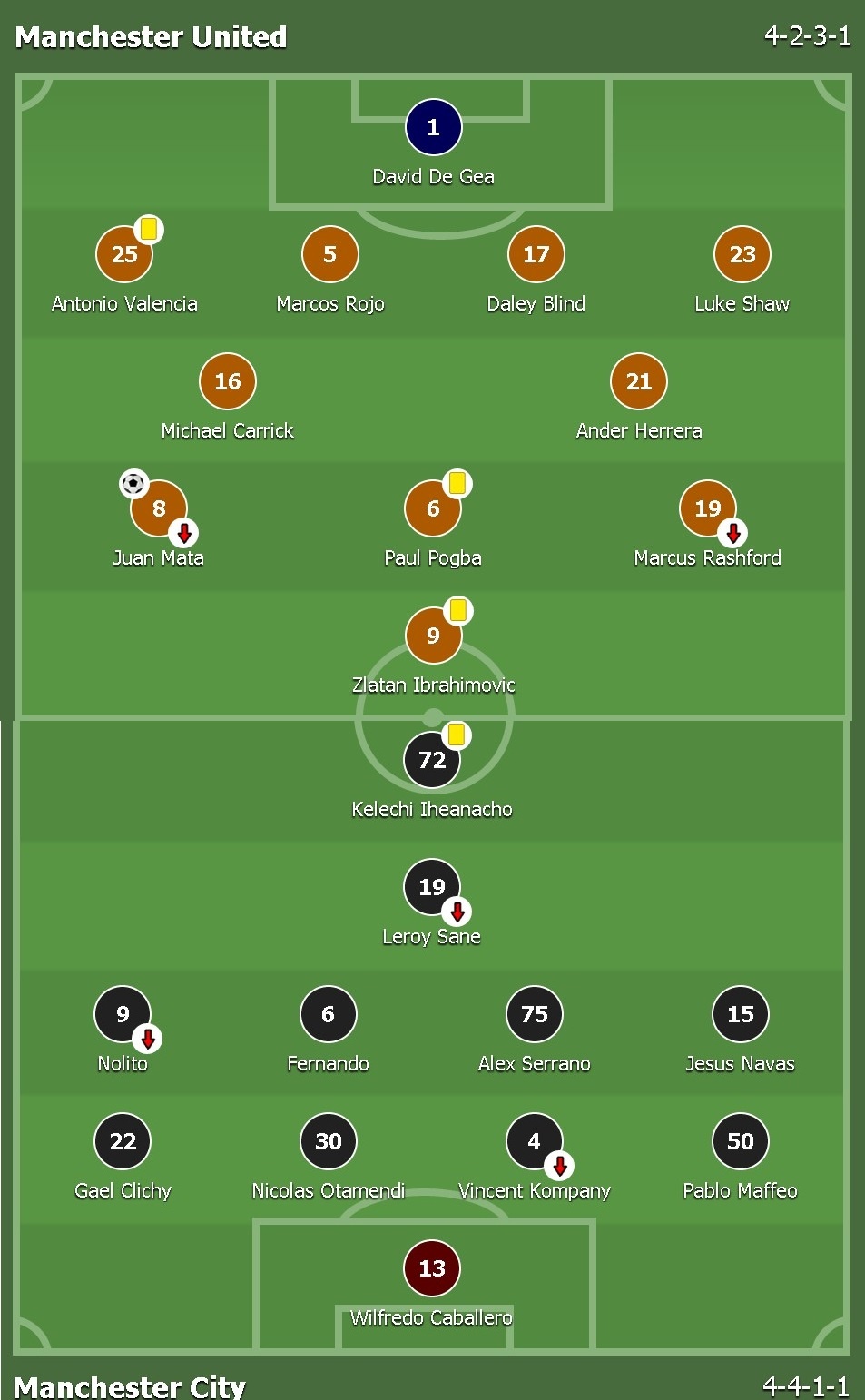 mata ghi bàn giúp MU hạ Man City ảnh 1 mata ghi ban giup MU ha Man City anh 1