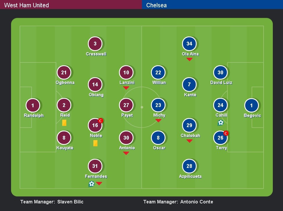 co dong vien chelsea au da voi west ham anh 1