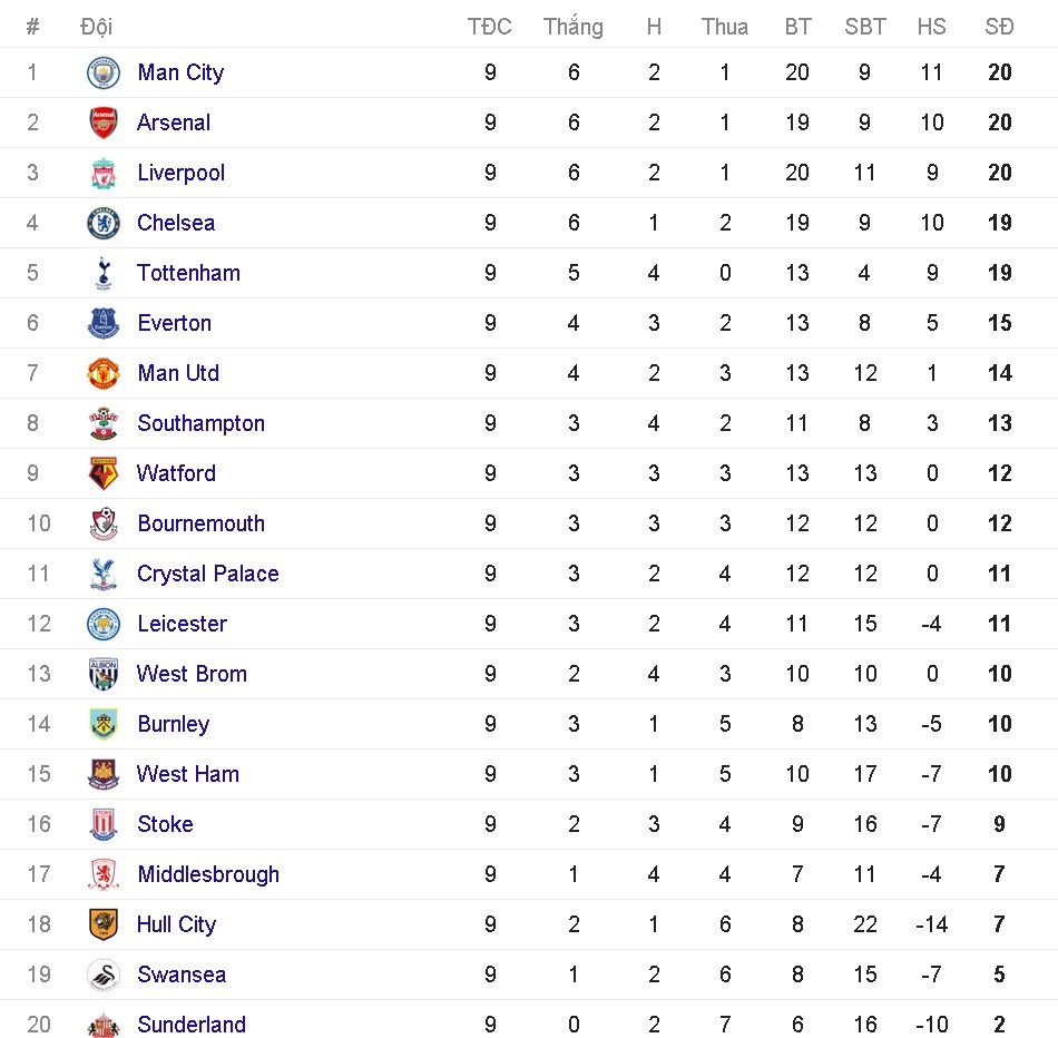 Mourinho ca ngợi fan MU ảnh 3 Mourinho ca ngoi fan MU anh 3