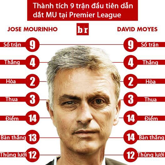 Mourinho ca ngợi fan MU ảnh 1 Mourinho ca ngoi fan MU anh 1