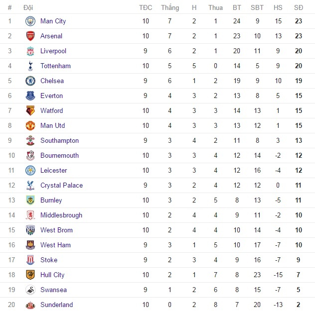 truc tiep MU vs Burnley anh 1
