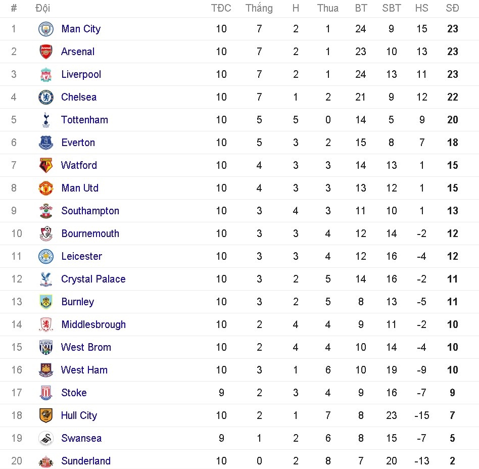 truc tiep Southampton vs  Chelsea anh 1