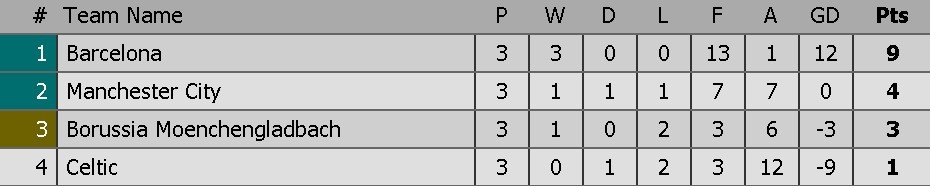 Pep tự tin ngăn chặn Messi ảnh 3 Pep tu tin ngan chan Messi anh 3