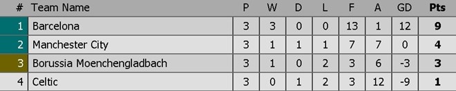 sao barca sành điệu đến Manchester ảnh 13 sao barca sanh dieu den Manchester anh 13