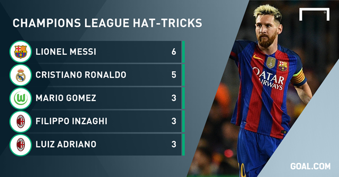 Messi phá kỷ lục ảnh 2 Messi pha ky luc anh 2