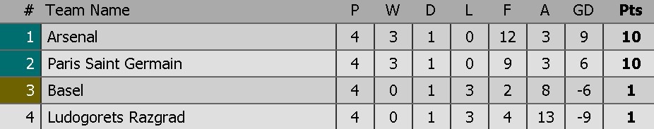 arsenal loi nguoc dong ludogorets anh 9