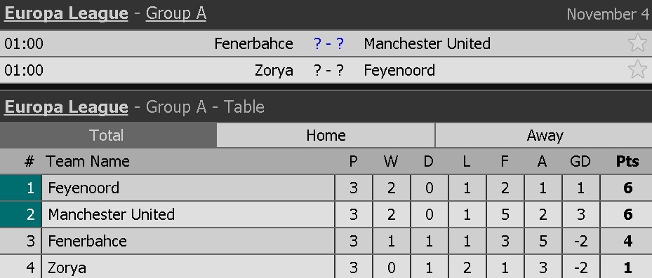 Mkhitaryan tro lai doi hinh MU anh 11