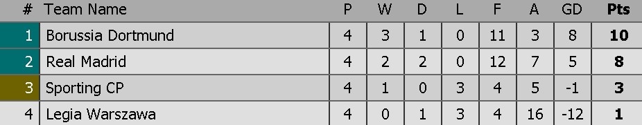 real bị legia cầm hòa 3-3 ảnh 12 real bi legia cam hoa 3-3 anh 12