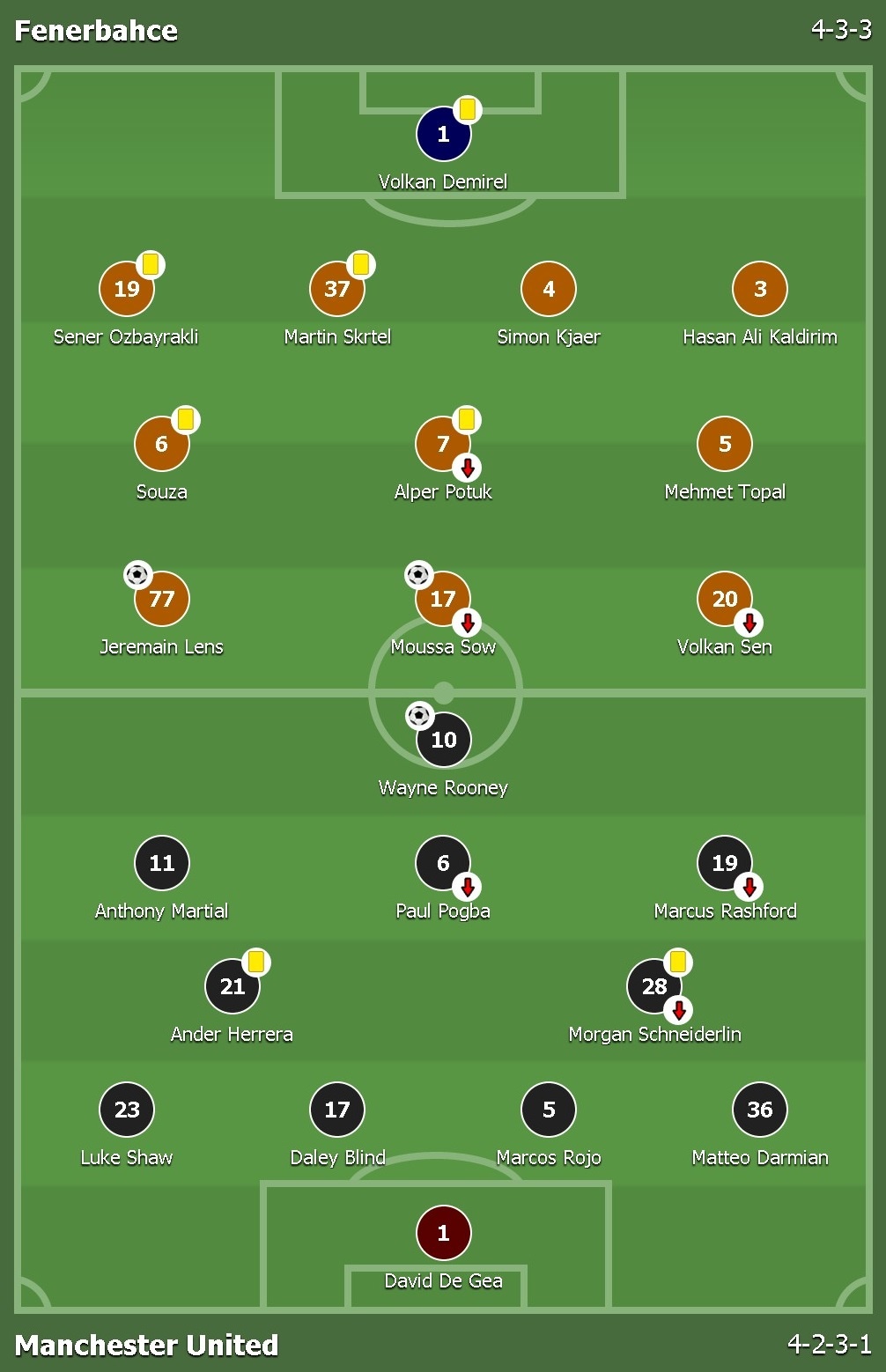 Ibra bop co doi thu anh 1