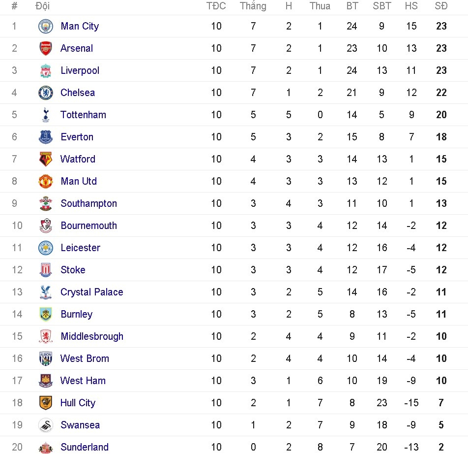 schweinsteiger tro lai anh 3