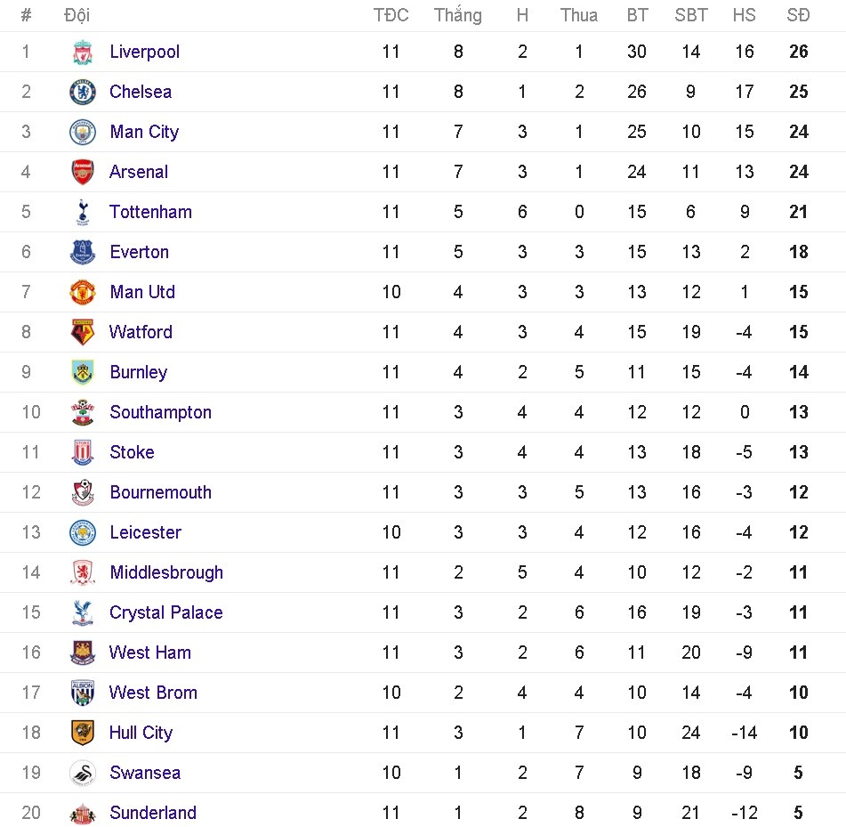 trực tiếp MU vs Swansea ảnh 1 truc tiep MU vs Swansea anh 1