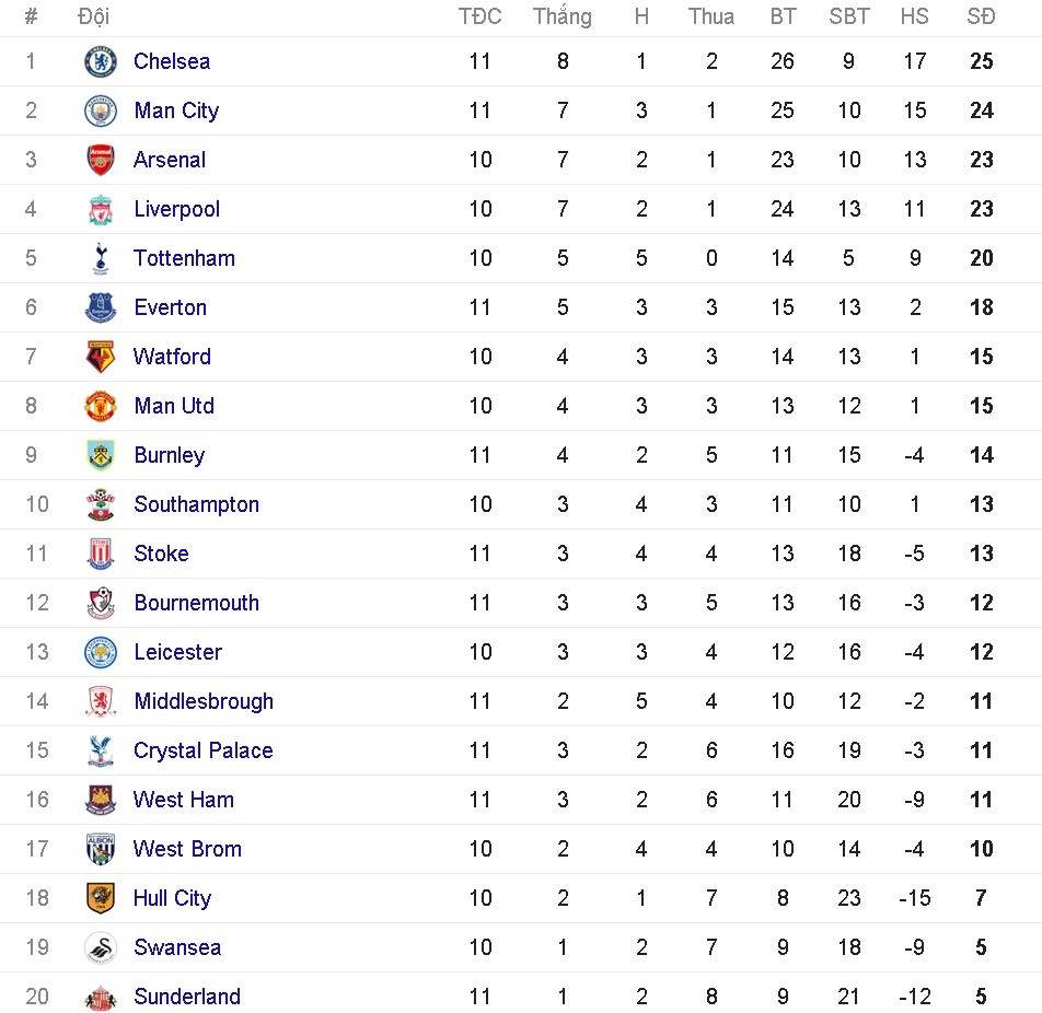 trực tiếp chelsea vs everton ảnh 1 truc tiep chelsea vs everton anh 1