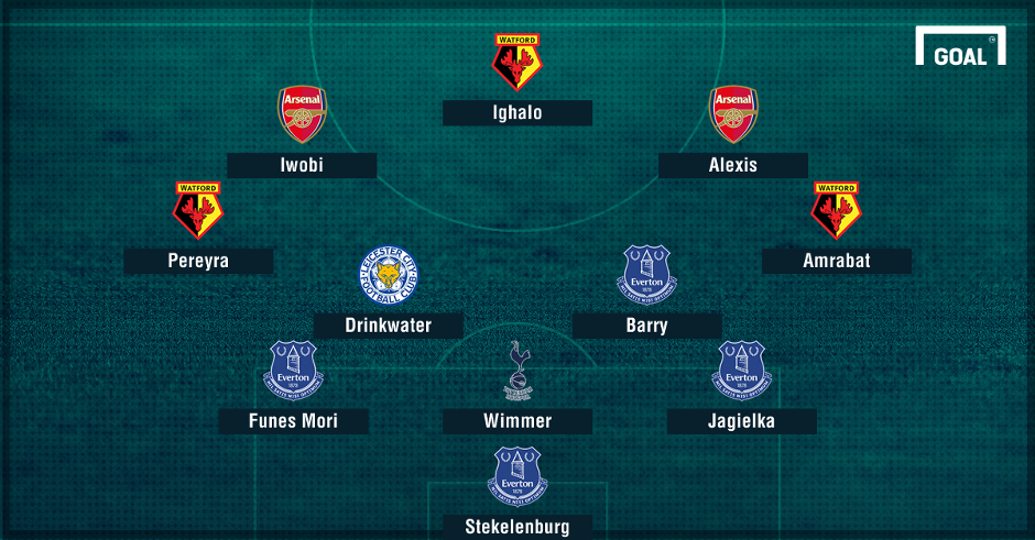 doi hinh te nhat giai ngoai hang anh 1