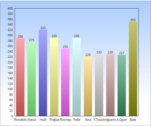 real gia han voi ronaldo anh 2