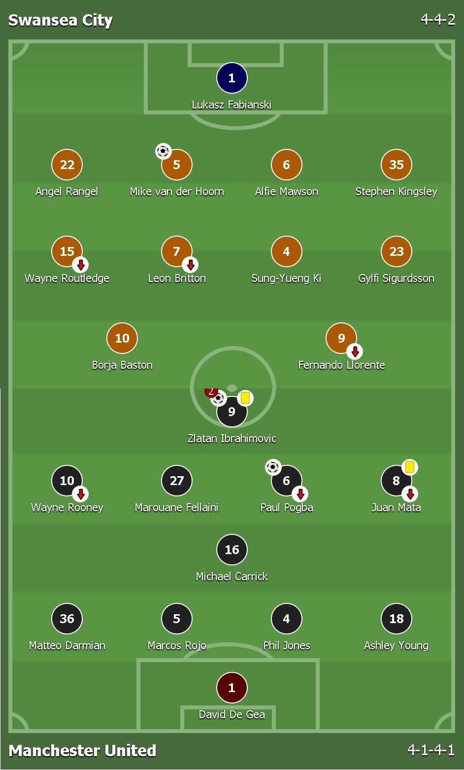 Ibrahimovic ăn mừng bàn thắng 25000 ảnh 1 Ibrahimovic an mung ban thang 25000 anh 1