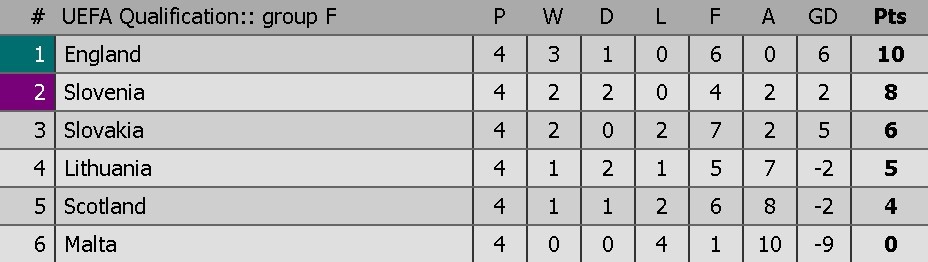 au da tran Anh,  Scotland anh 8