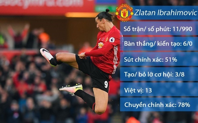 ibrahimovic thay đổi phòng thay đồ của MU ảnh 2 ibrahimovic thay doi phong thay do cua MU anh 2