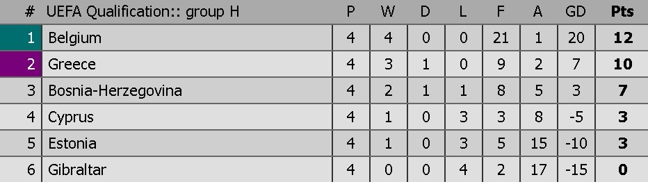 Hazard ghi ban,  Bi thang 8-1 anh 9