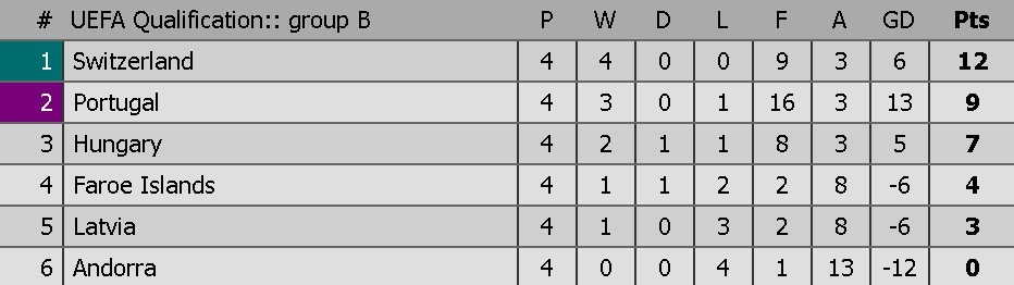 ronaldo ghi ban giup bo dao nha danh bai latvia anh 9