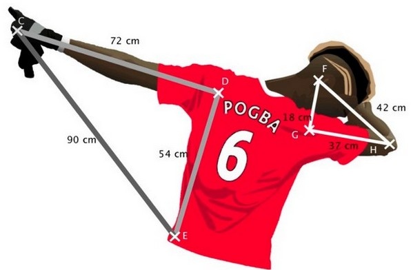 Man an mung cua Pogba duoc dua vao sach giao khoa toan hinh anh