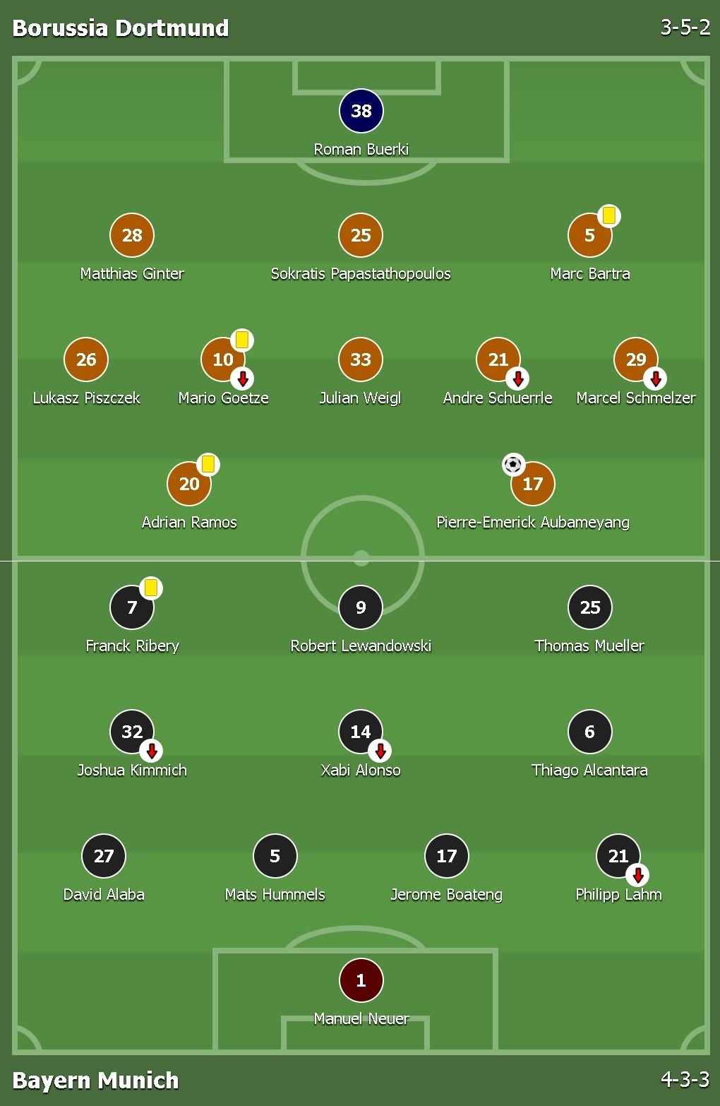 aubameyang ghi ban giup dortmund danh bai bayern anh 1