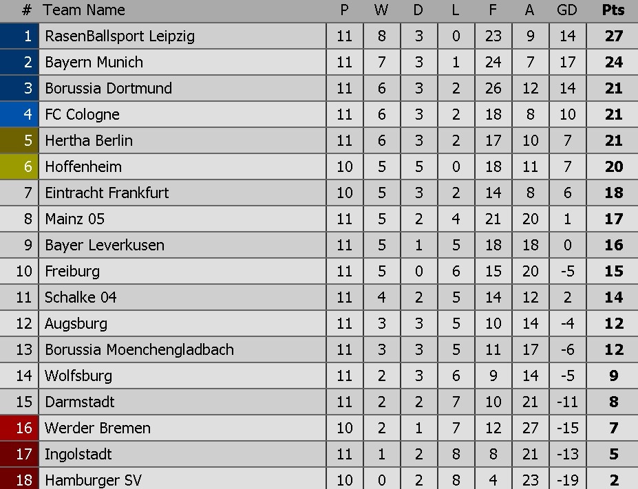 aubameyang ghi ban giup dortmund danh bai bayern anh 10