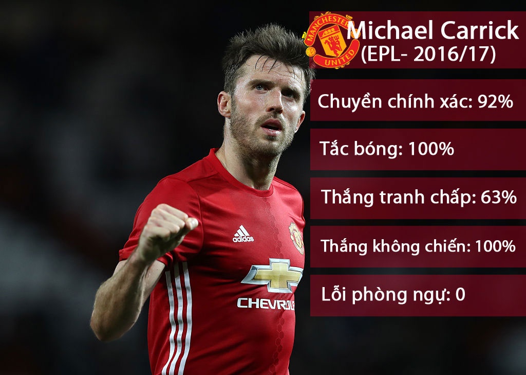 MU thay doi thoi han hop dong cua Michael Carrick hinh anh