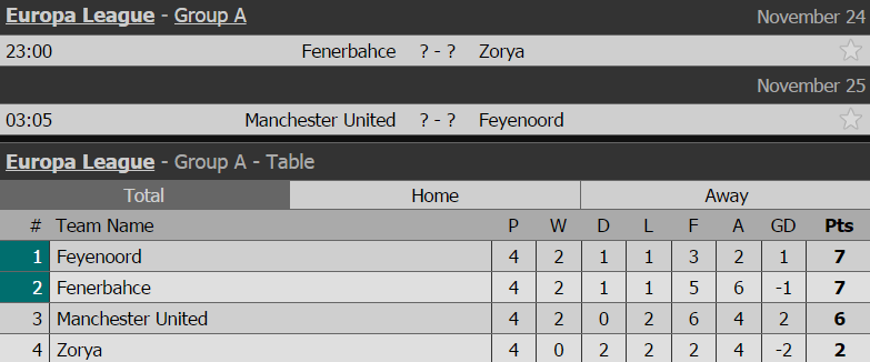 mkhitaryan da chinh o europa league anh 2