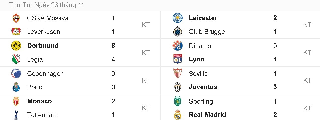 Real gianh ve vao vong 16 doi cup C1 anh 9