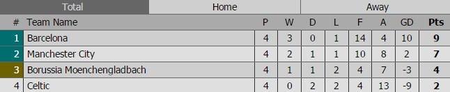 barcelona do bo Scotland anh 12